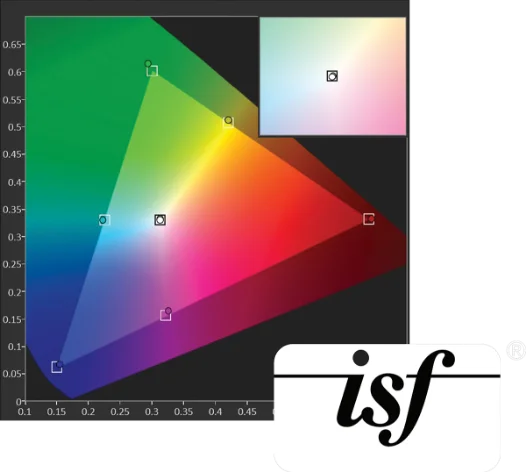 Certified color accurate by the Imaging Science Foundation